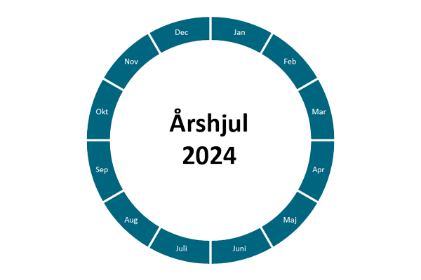Illustration av årshjul med månaderna januari till december i en cirkel.